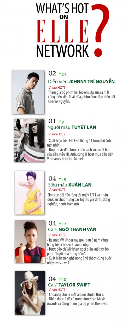 ellevn-whats-hot-on-elle-network-thang11-tuan1