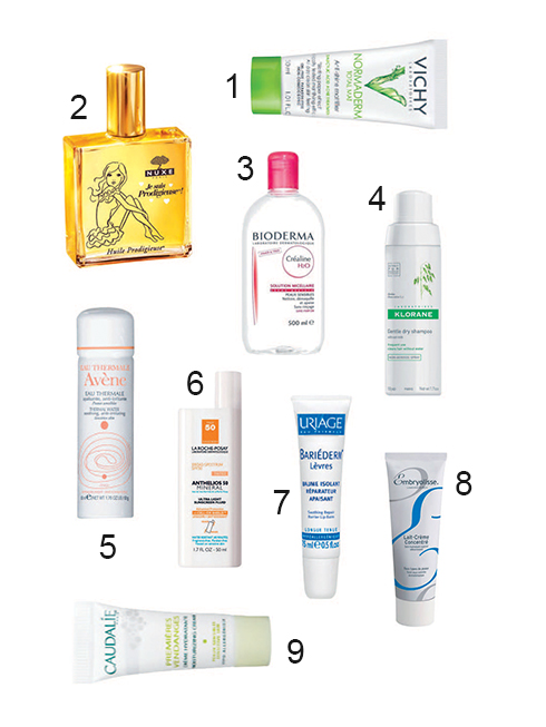 1.Vichy: Kem lót kềm dầu, chống mụn, mang hương thơm của dưa leo Vichy Normaderm Total Mat Anti- Shine Mattifier. 2.Nuxe: Giờ đây khi dưỡng da và dưỡng tóc bằng dầu đang trở thành xu hướng khắp nơi thì người ta hầu như đã quên rằng nước Pháp đã dùng dầu để làm đẹp từ thuở xa xưa khi Nuxe có cái gọi là Nuxe Huile Prodigieuse, một thứ “dry oil” dùng để dưỡng ẩm cho tóc, cơ thể và mặt. 3.Bioderma: Hãy mua tẩy trang Bioderma Crealine H2O Micellaire Solution, rất nhiều make up artists sử dụng sản phẩm này tại hậu trường để có thể tẩy đi những lớp trang điểm cứng đầu nhất mà không cần nước. Rõ ràng, ở cánh gà show diễn thì tìm đâu ra vòi nước để rửa mặt? 4.Klorane: Chỉ khoảng 18 USD cho một chai dầu gội khô Klorane Gentle Dry Shampoo của hãng này. Với chiết xuất sữa yến mạch, chẳng những dầu gội không cần nước này làm sạch tóc mà còn cho những sợi tóc mềm mại. 5.Avène: Người ta mua gì từ Avène? Chính là toner dành cho da kích ứng Eau Thermale Avène Thermal Spring Water. Nhiều người mê trượt tuyết mang theo dưỡng da Avène để làm dịu da khô, ửng đỏ ngay cả trong những điều kiện thời tiết khắc nghiệt nhất. 6.La Roche-Posay: Hãy mua La Roche-Posay Anthelios 50 Mineral Ultra Light Sunscreen Fluid. Còn nếu bạn đang có mụn thì giải pháp chính là kem trị mụn La Roche- Posay Effaclar Duo Dual Action Acne Treatment. 7.Urlage: Mua son dưỡng môi của hãng này. 8.Embryolisse: Vì sao da của các cô gái Paris mượt mà? Embryolisse Concentrated Lait Cream, tube màu trắng này nhìn không khác gì kem đánh răng nhưng lại là thứ kem dưỡng ẩm với chất kem tuyệt vời, mùi hương hoa nhẹ nhàng và còn có thể dùng để tẩy trang. 9.Caudalie: Nổi tiếng với các sản phẩm thân thiện với môi trường. Điểm mạnh của hãng này là dưỡng ẩm. Premieres Vendanges Moisturizing Cream là một thứ kem dưỡng vừa giúp lớp trang điểm lâu trôi vừa làm cho da thêm rạng rỡ.