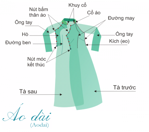 Bản vẽ áo dài với tay raglan