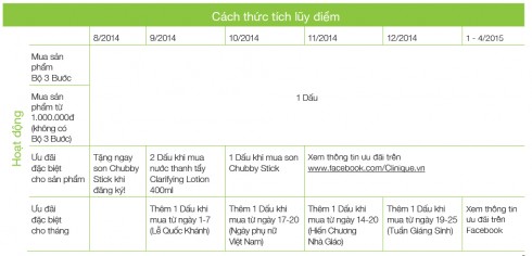 Cach-thuc-tich-luy-diem