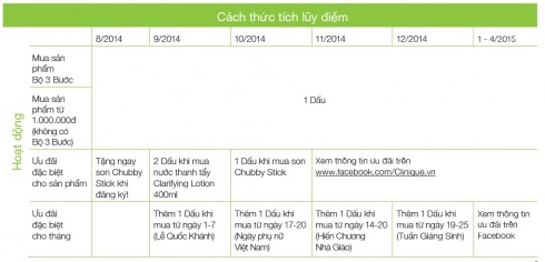 Cach-thuc-tich-luy-diem