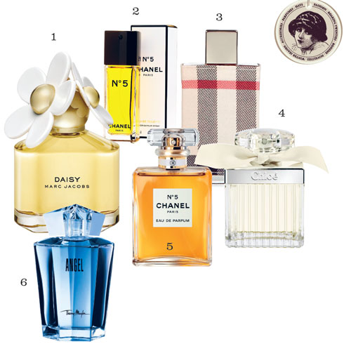 1. Daisy MARC JACOBS 2. No.5 EDT CHANEL 3. Burberry London BURBERRY 4. Chloé EDT CHLOÉ 5. No.5 EDP CHANEL 6. Angel THIERRY MUGLER