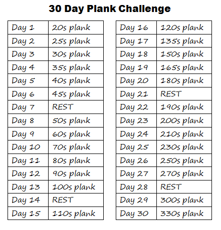 Lịch trình tập Plank 