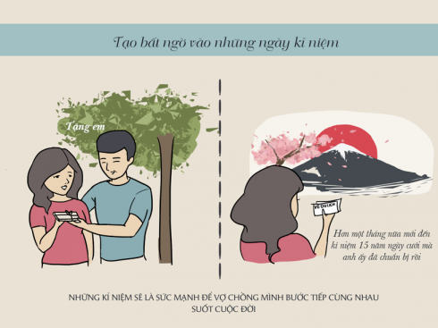 Tạo bất ngờ vào những ngày kỉ niệm