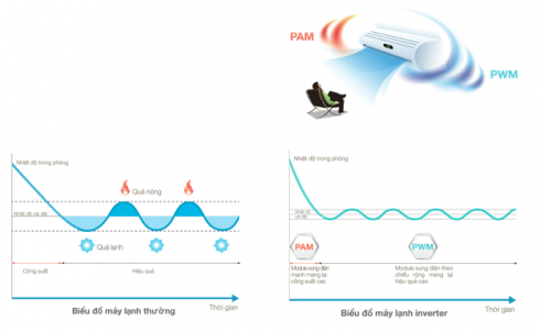 Giải pháp tiết kiệm điện năng tối ưu