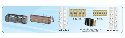 Dẫn đầu công nghệ tiết kiệm năng lượng_ellevietnam1