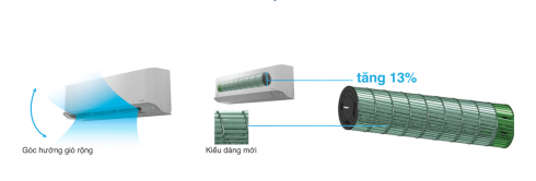 Dẫn đầu công nghệ tiết kiệm năng lượng_ellevietnam1