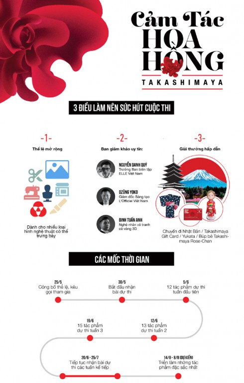 Cuộc thi Cảm Tác Hoa Hồng Taka Infographic