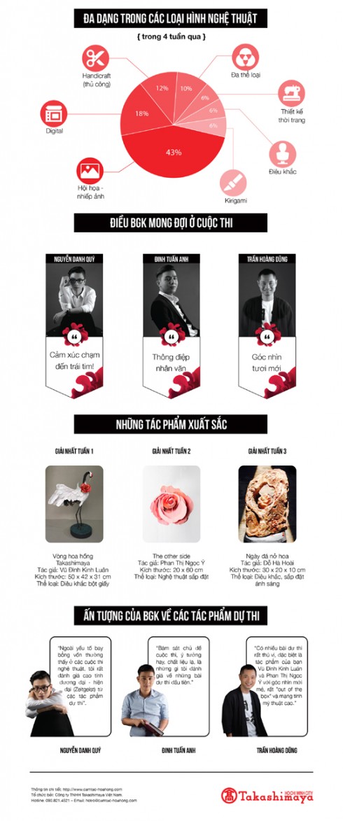 Cuộc thi cảm tác hoa hồng Taka - Infographic 