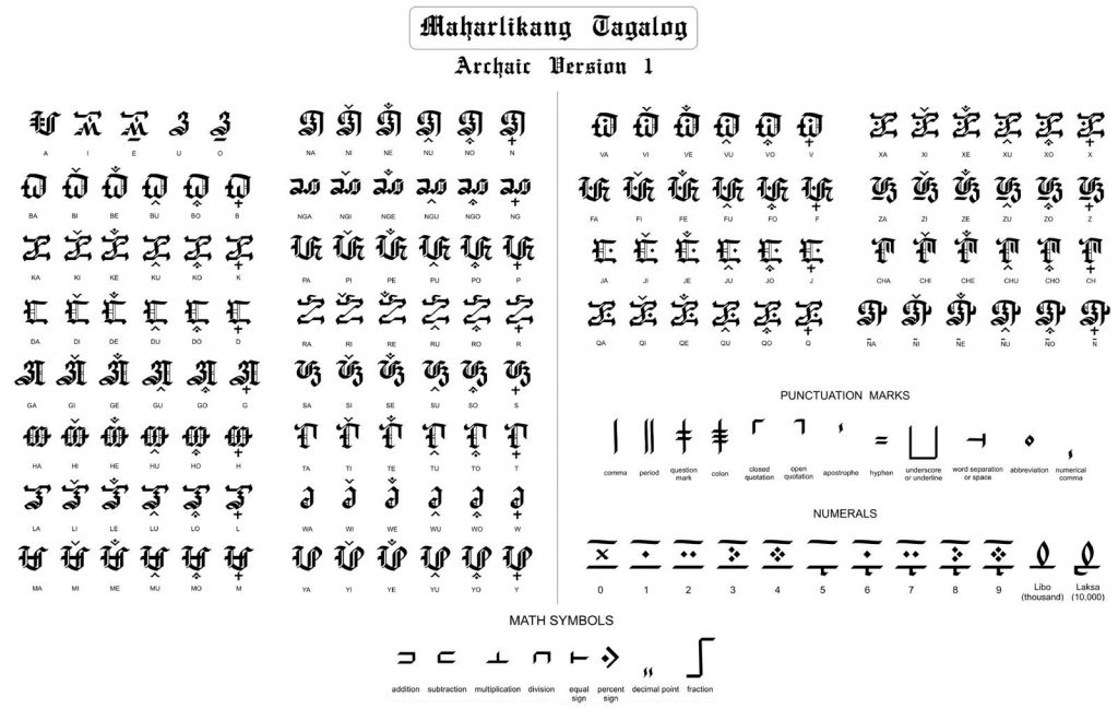 Bảng chữ cái Tagalog của Philippines.