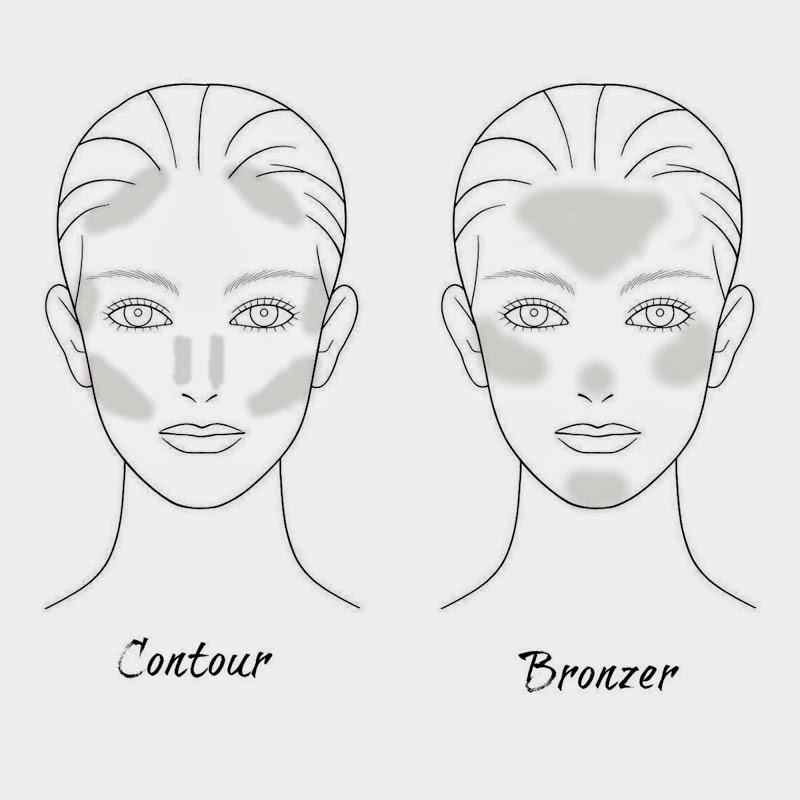 bronzer và tạo khối khác