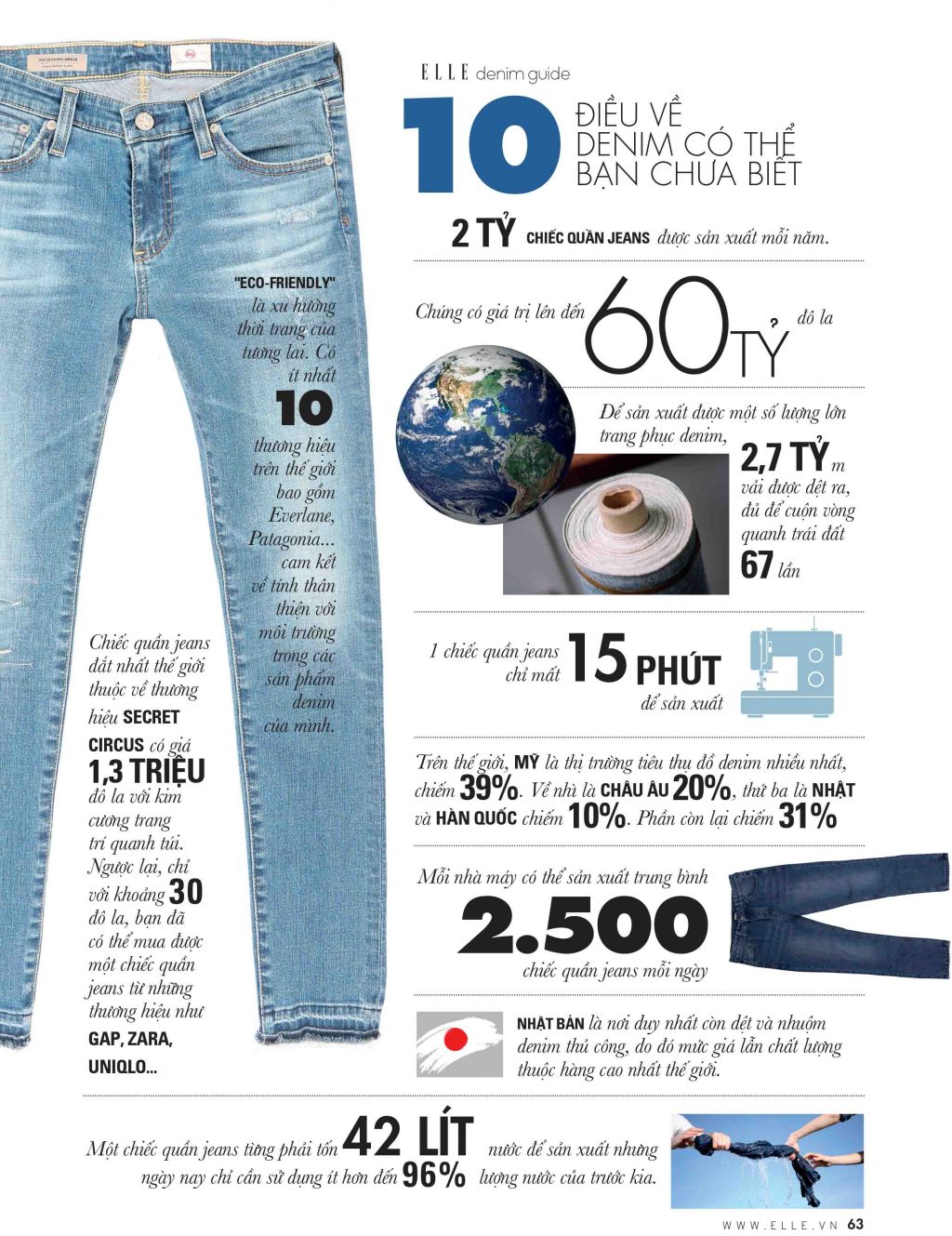 10 sự thật về quần jeans và chất liệu denim