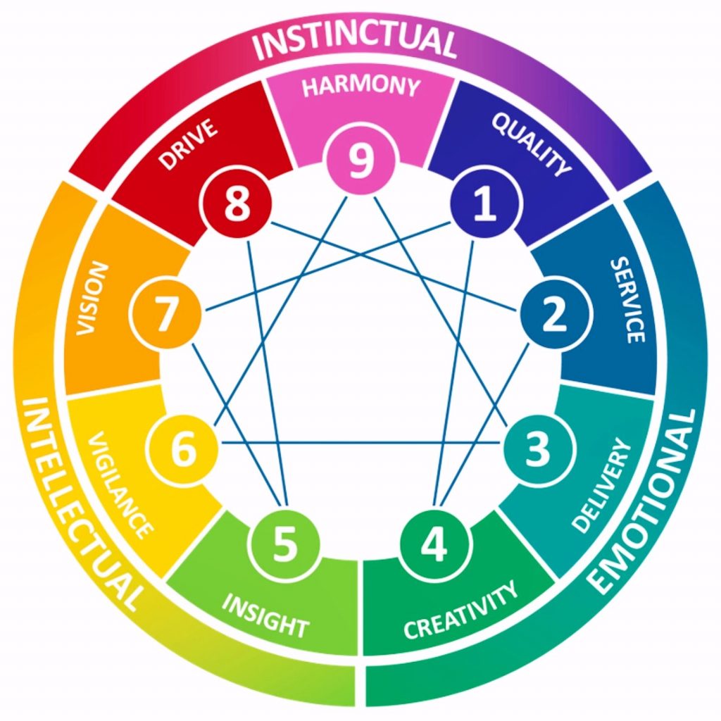 Trắc nghiệm tính cách Enneagram và món đồ thời trang phù hợp