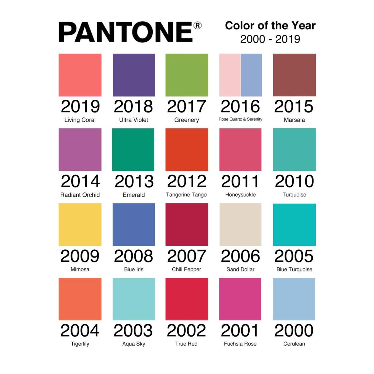 Tổng hợp màu Pantone qua các năm