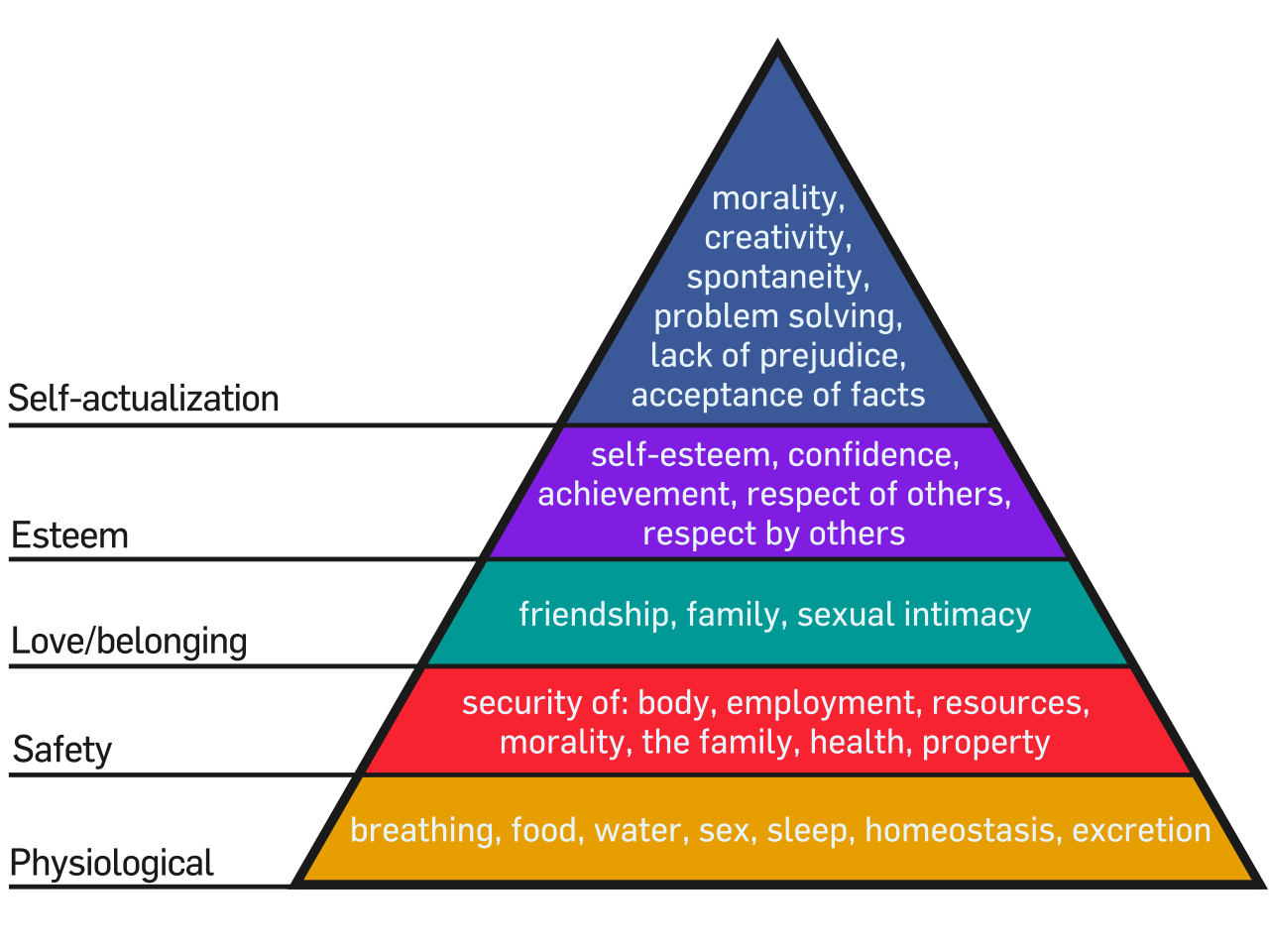 tháp nhu cầu Maslow hạnh phúc