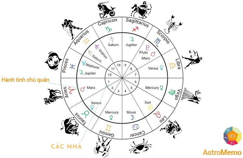 Tarot và Chiêm Tinh Học: Minor Arcana (Pips)