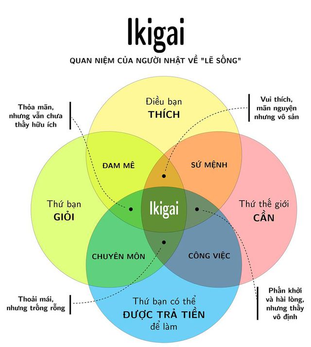 lối sống ikigai