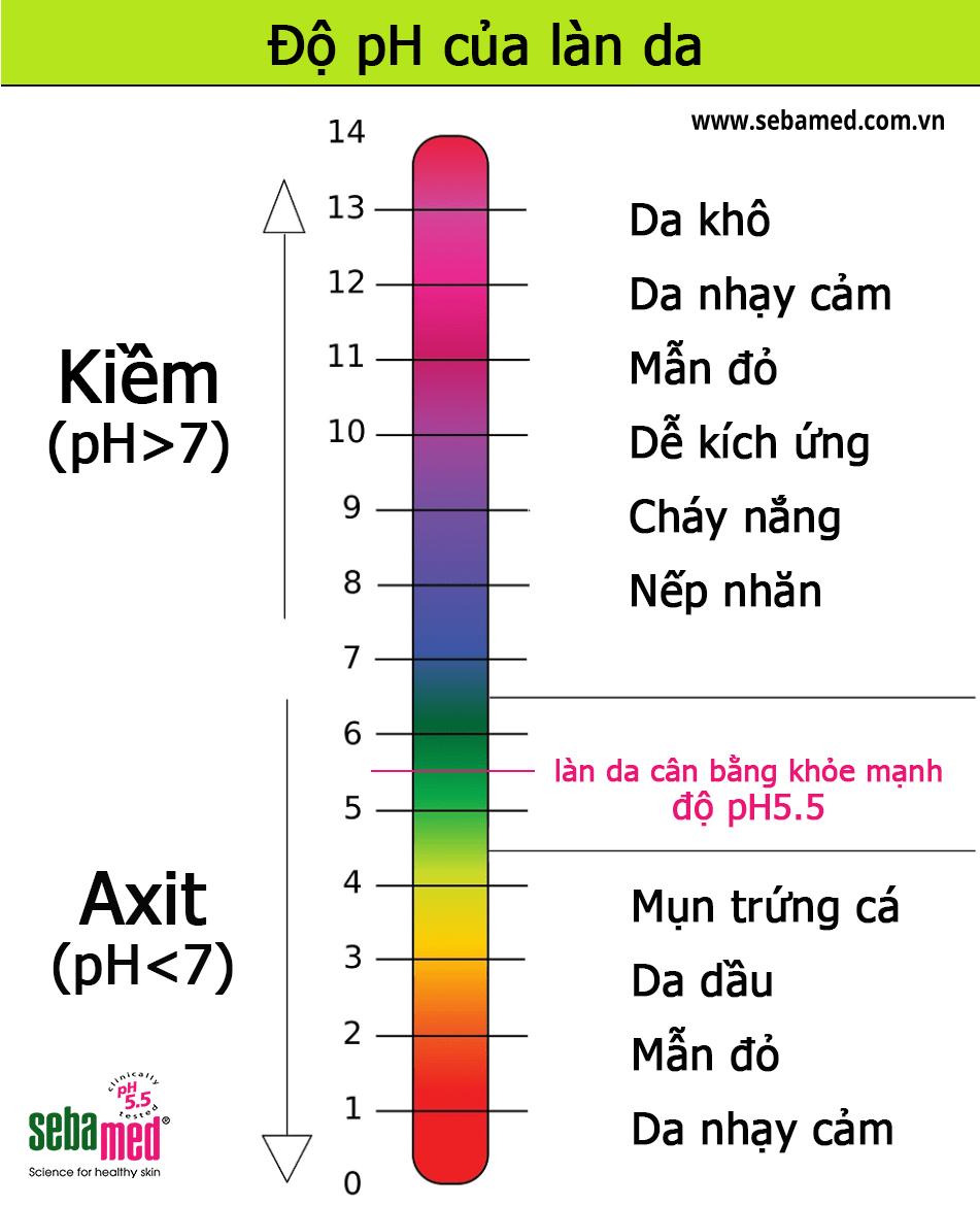 Cân bằng độ pH để phục hồi làn da nhanh hơn – Tạm biệt làn da hư tổn!