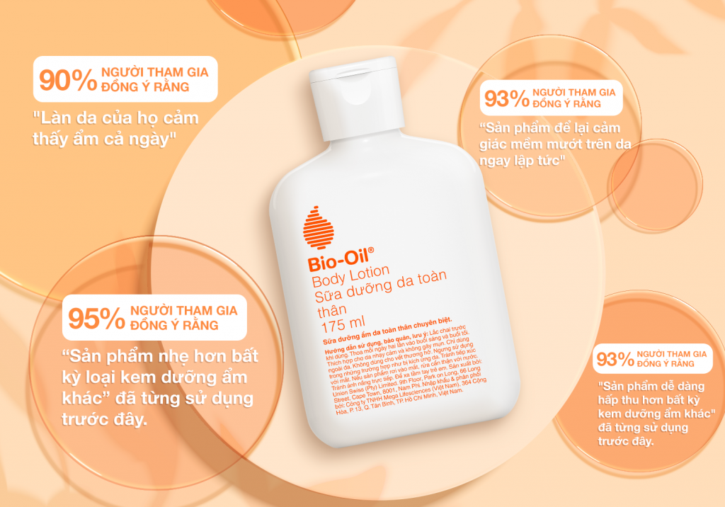 Bio Oil chính là giải pháp dưỡng thể toàn thân hàng ngày thích hợp với mọi làn da, kể cả da nhạy cảm.