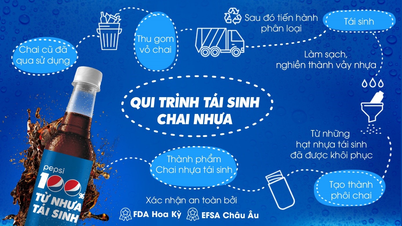 Pepsi sử dụng bao bì từ nhựa tái sinh 