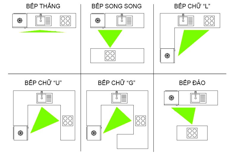 sơ đồ thiết kế nhà bếp 