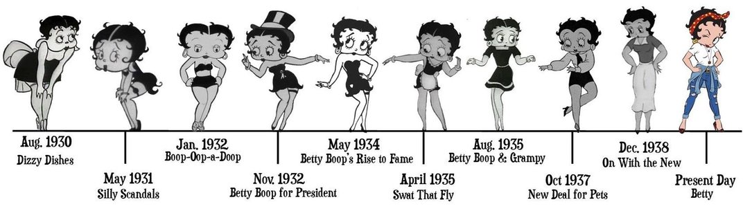 BETTY BOOP và những lần thay đổi tạo hình