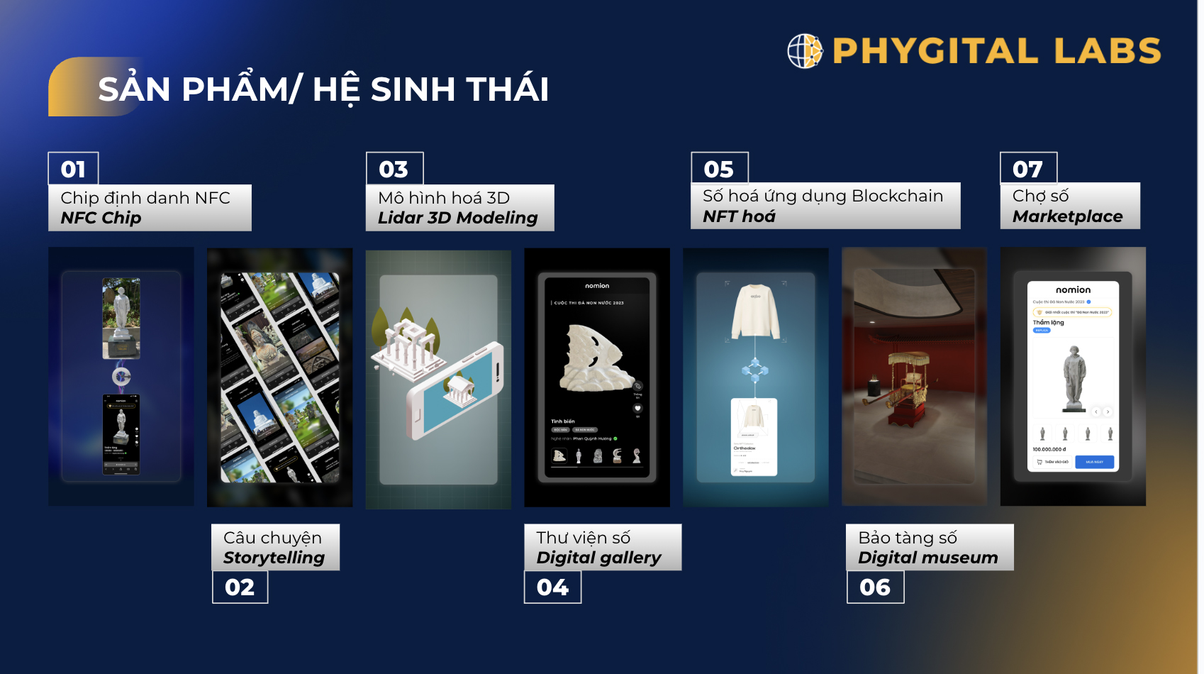 Hệ sinh thái Nomion Phygital Labs