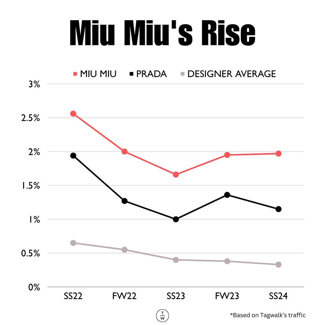 miu-miu-search-thuong-hieu