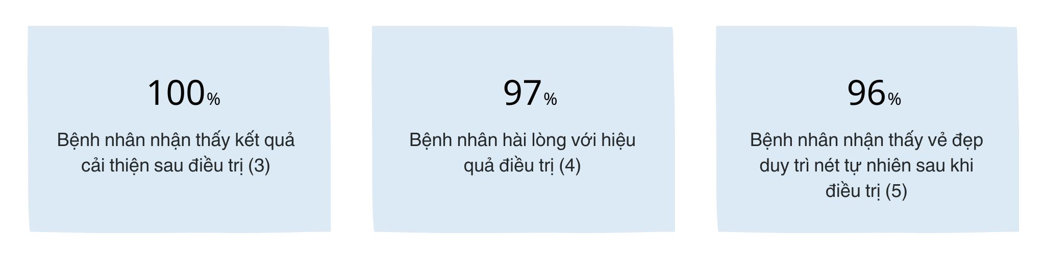 Thông tin số liệu về Restylane